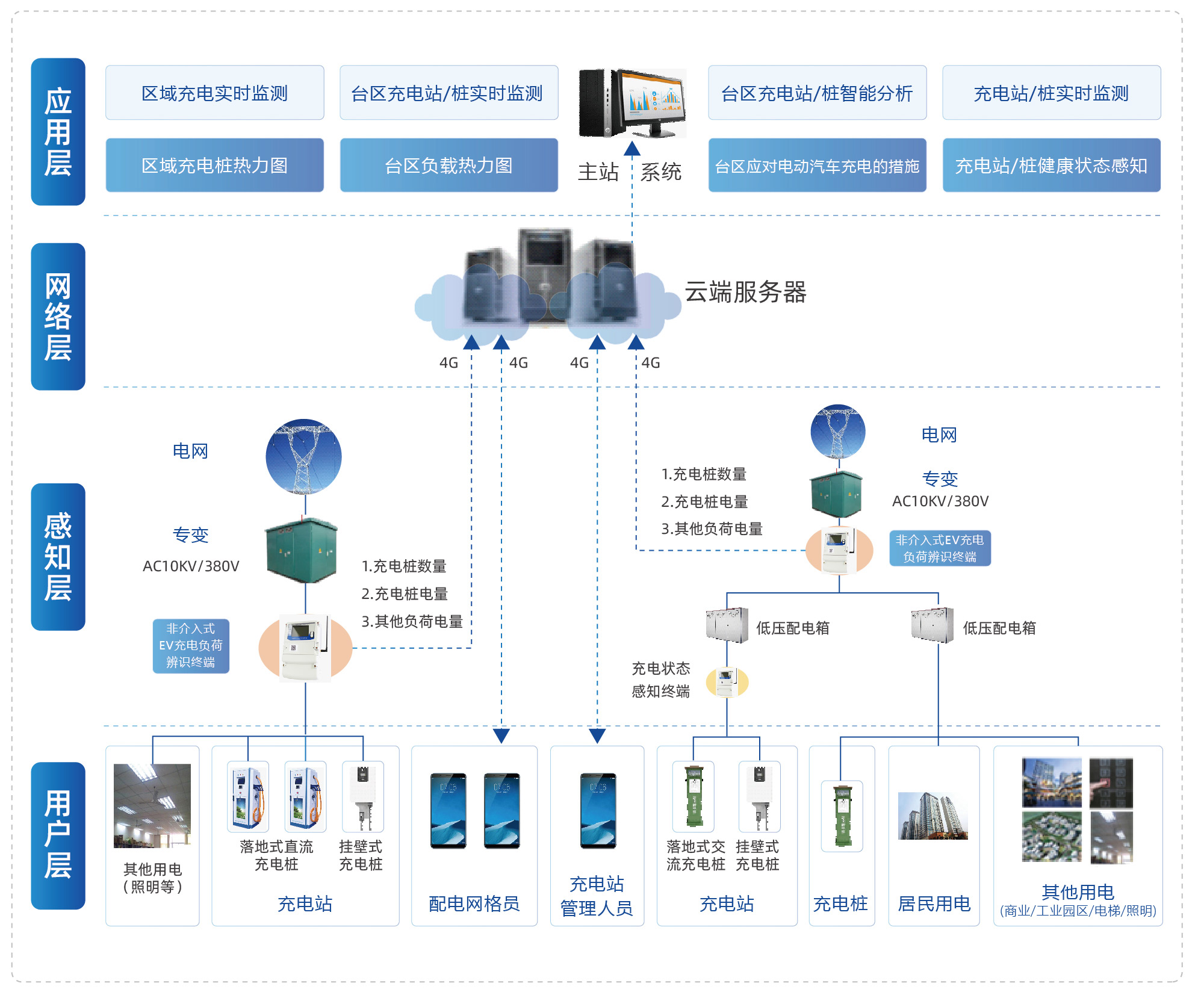 图片关键词 图片关键词